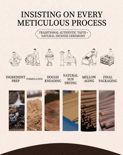 An informational product graphic for an incense product. The top text reads 'INSISTING ON EVERY METICULOUS PROCESS' with a subtitle 'Traditional Authentic Taste - Natural Incense Ceremony.